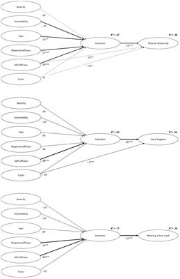 Personal protective behaviors in response to COVID-19: a longitudinal application of protection motivation theory